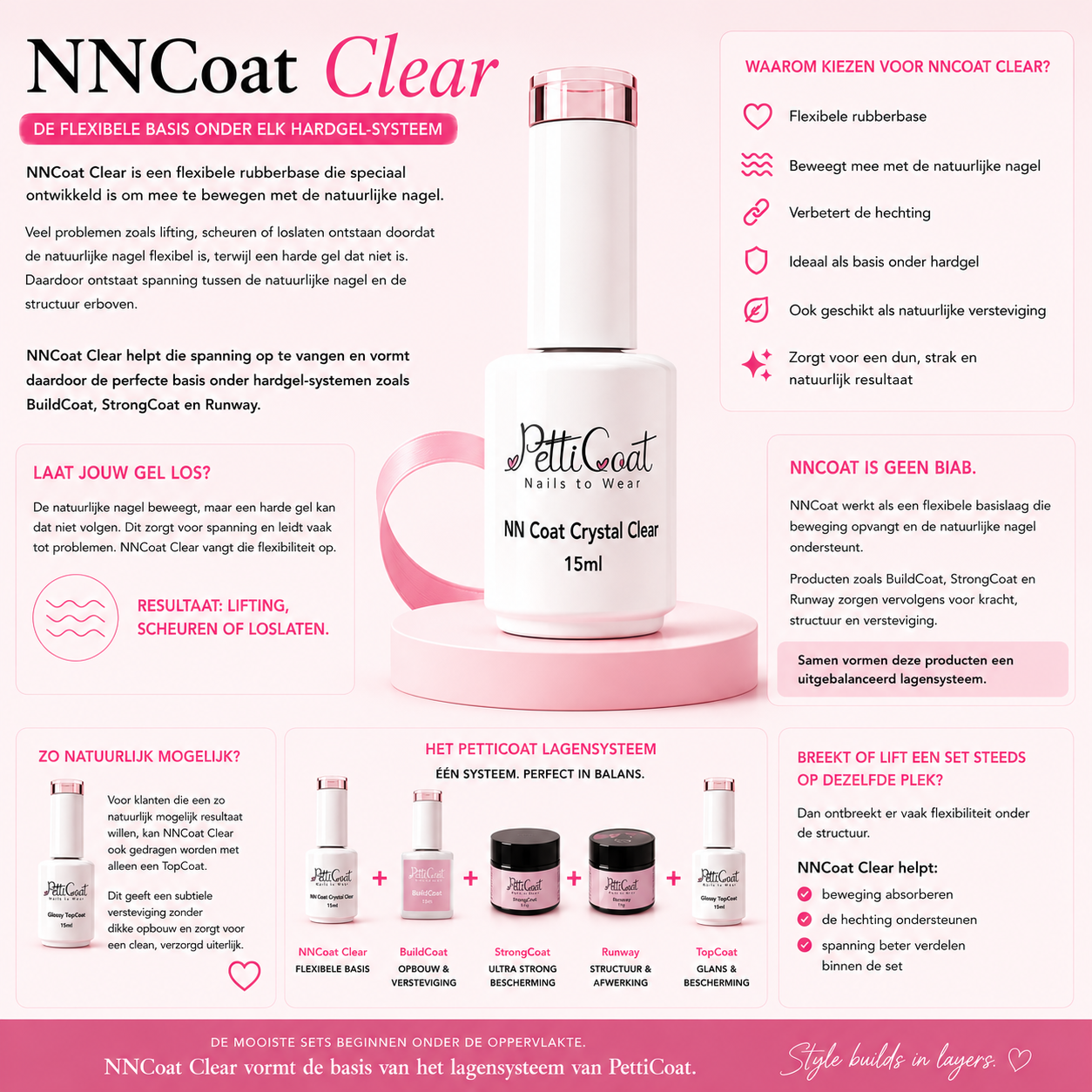 PettiCoat | NNCoat - Crystal Clear (Rubberbase Clear)